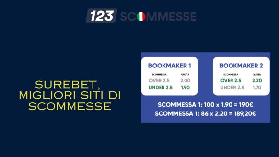 Surebet Migliori Siti Scommesse